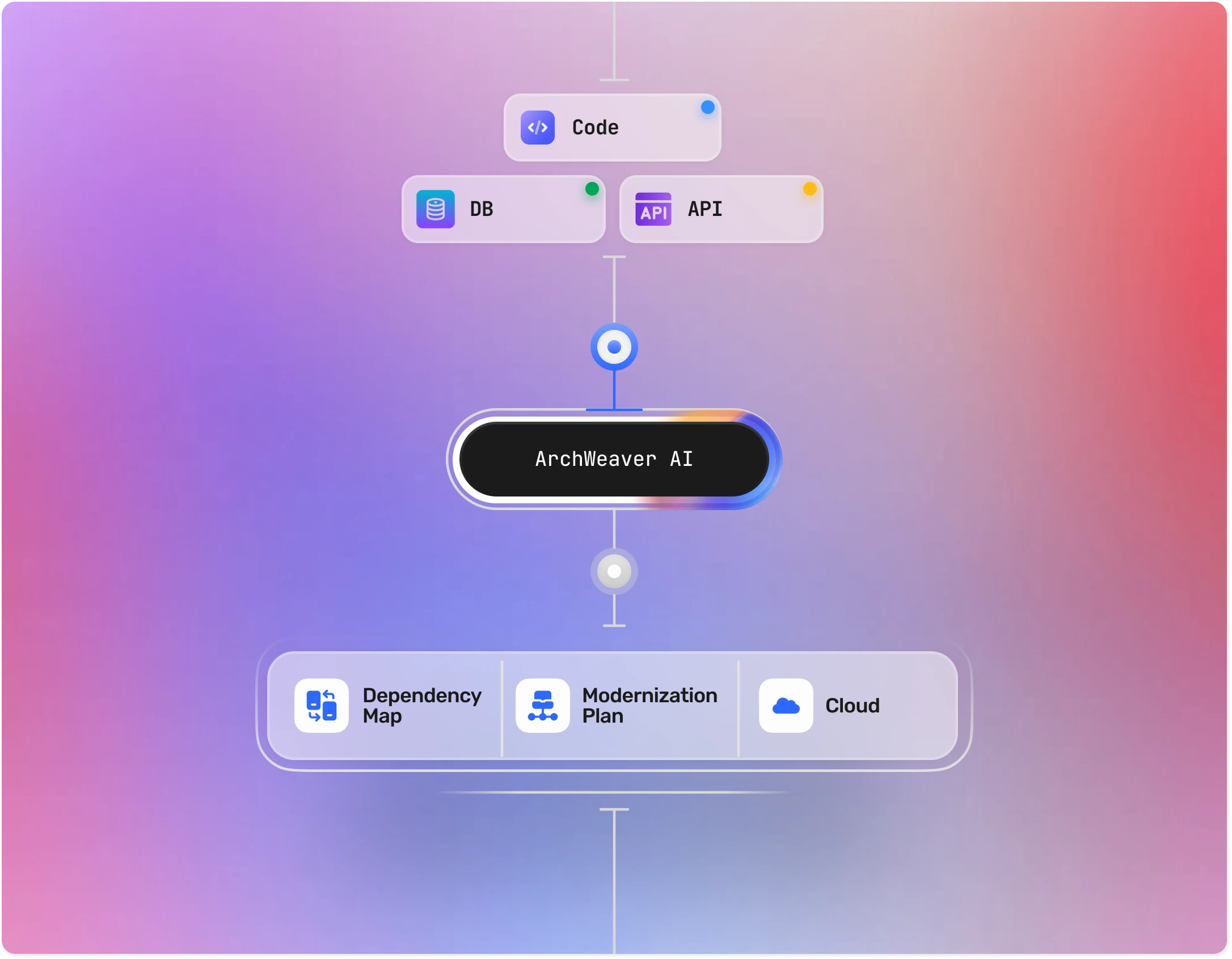 Platform visualization