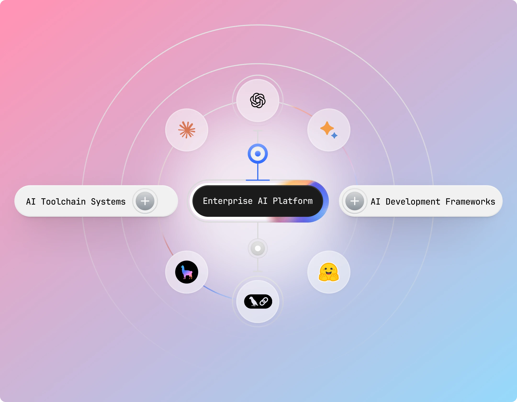 AI readiness and adoption