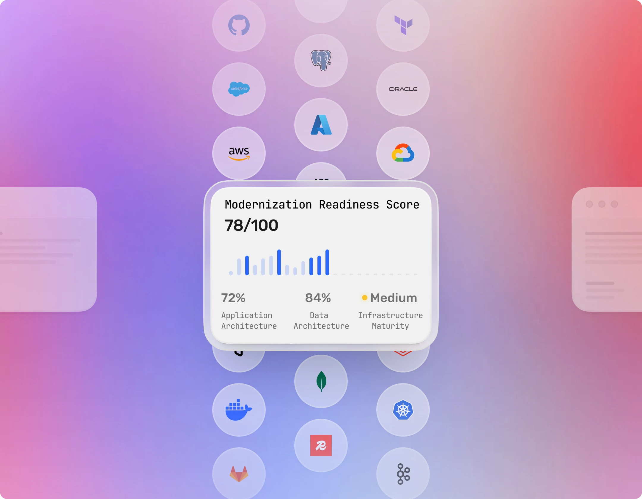 Architecture scalability