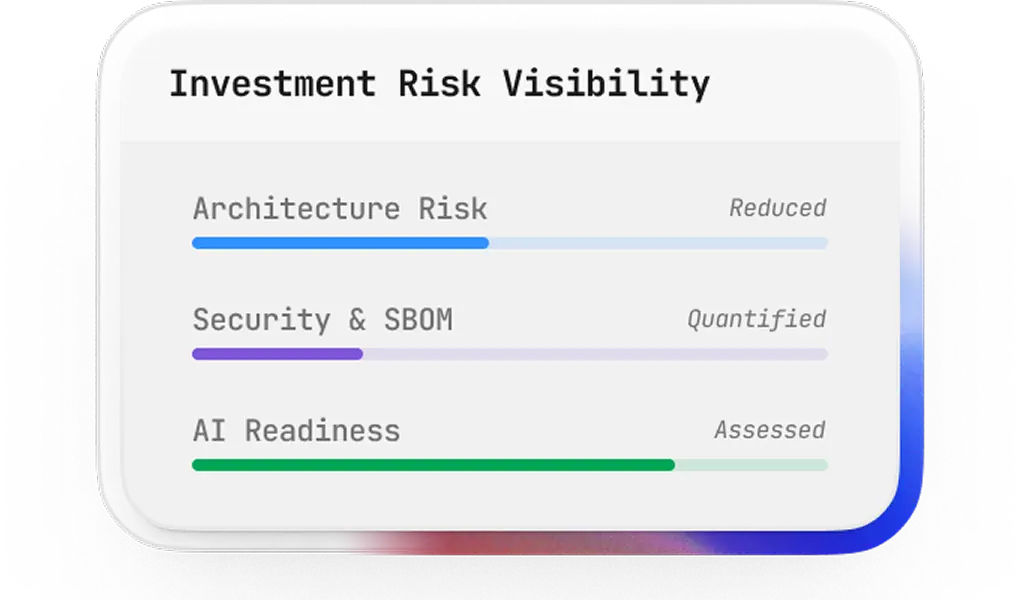 Investment risk visibility across architecture, security, and AI readiness