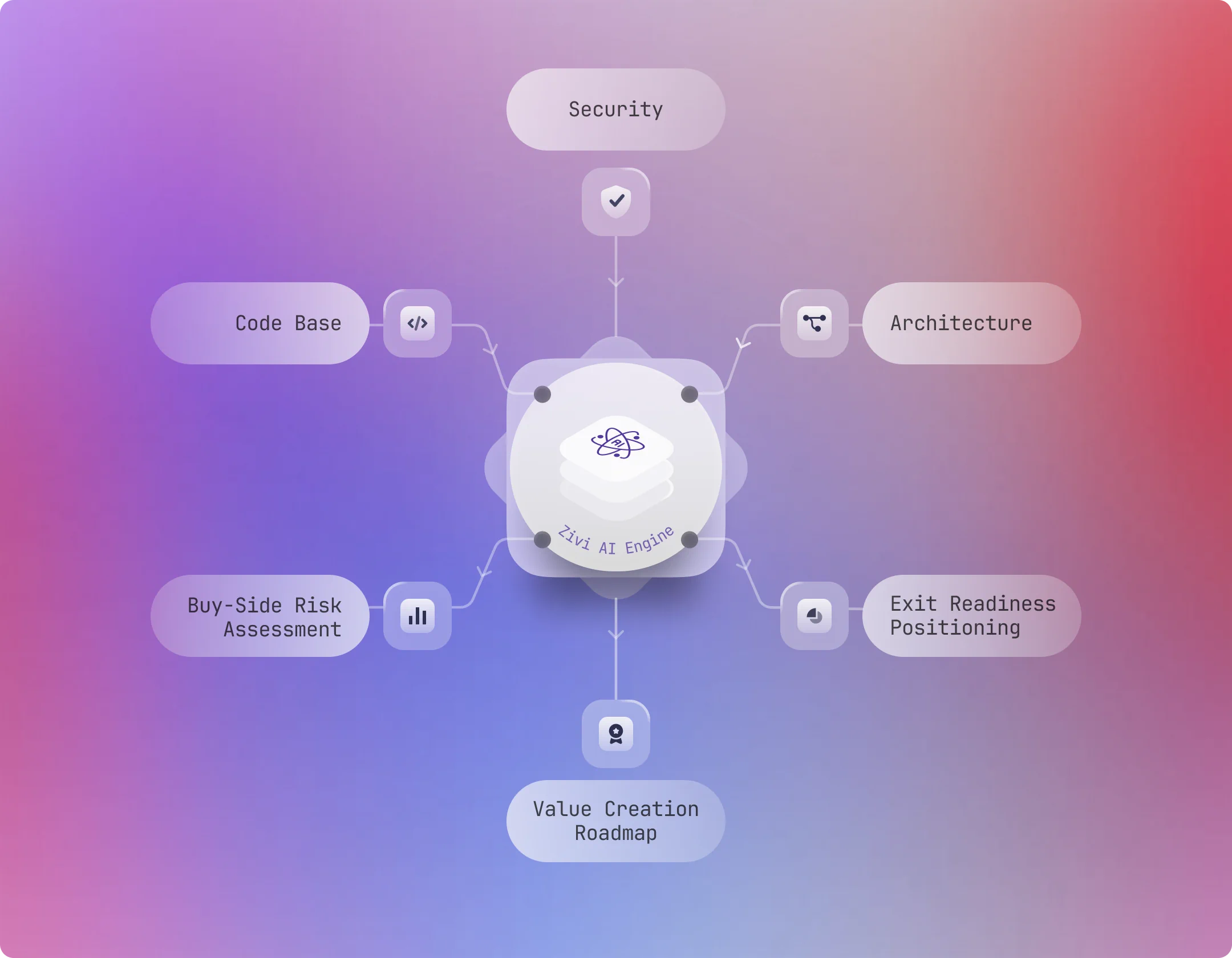 Platform visualization
