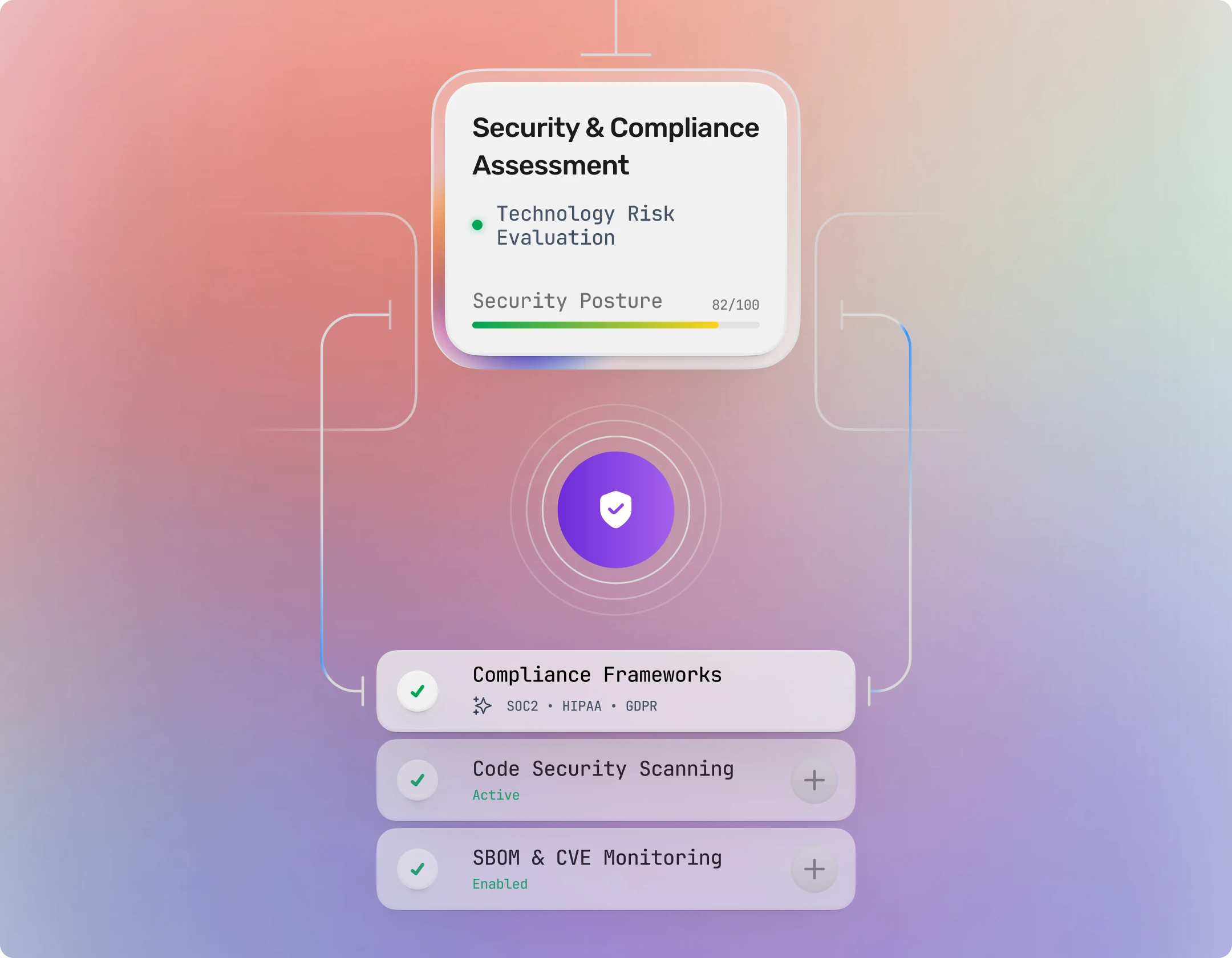 Security and compliance