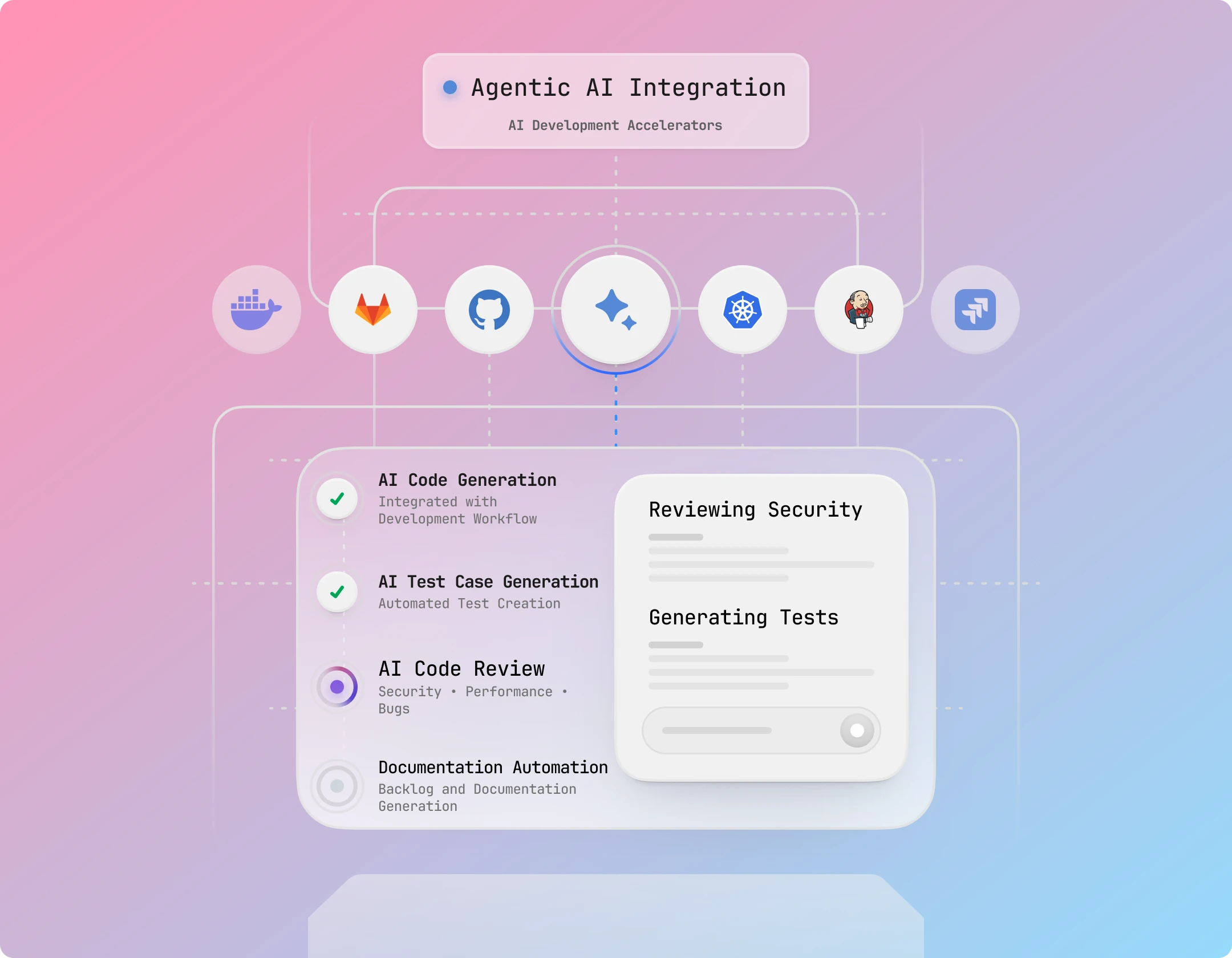 Agentic AI integration