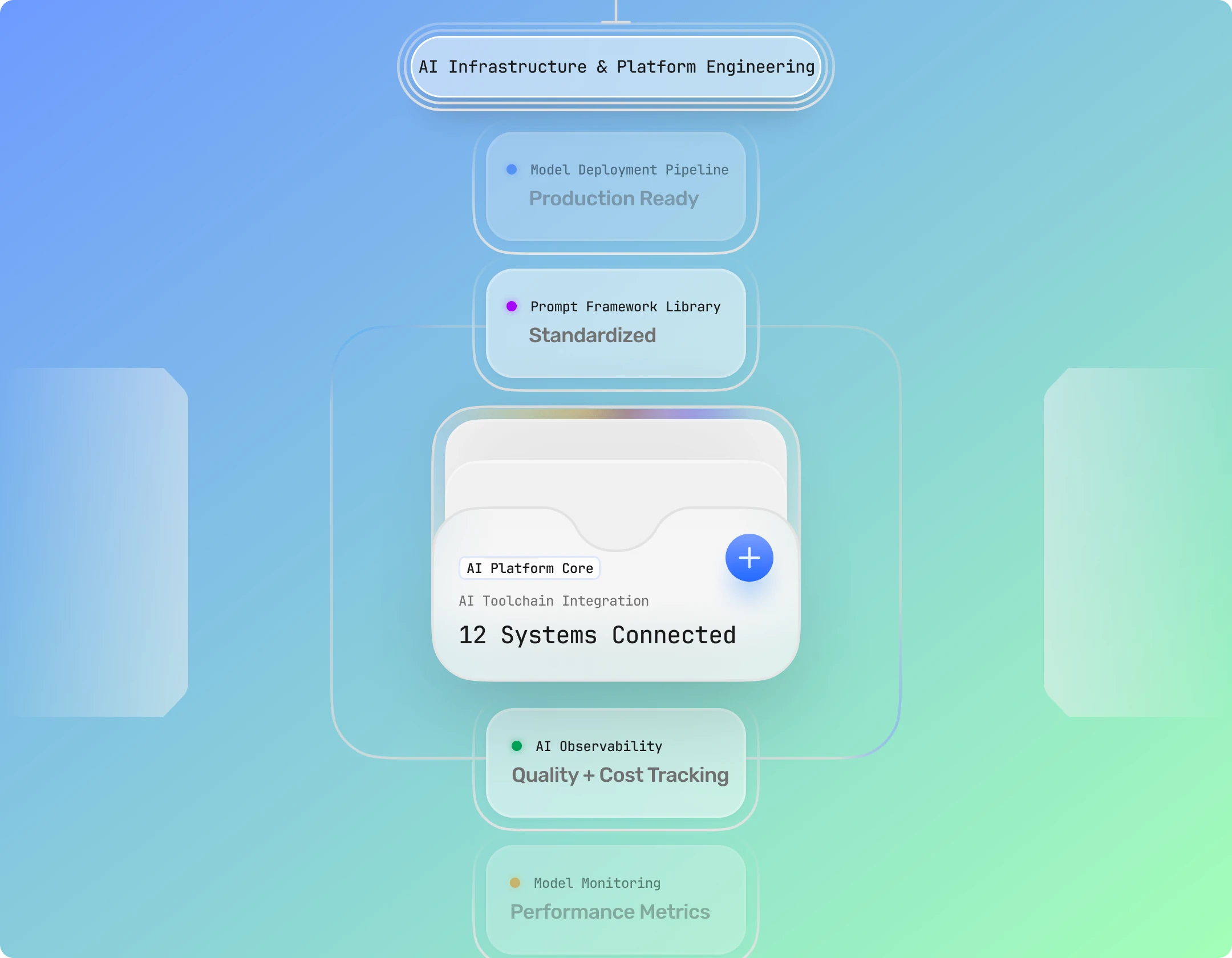 AI infrastructure and platform