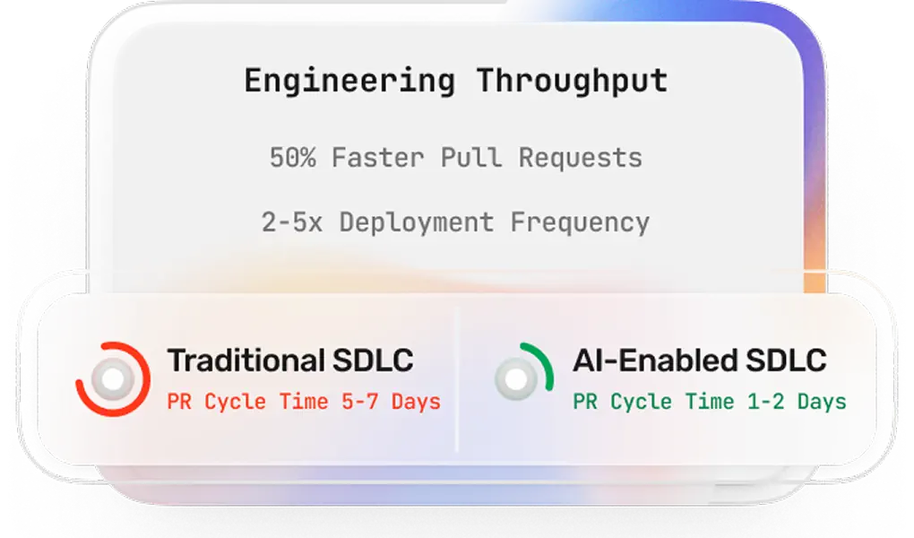 Development velocity outcomes