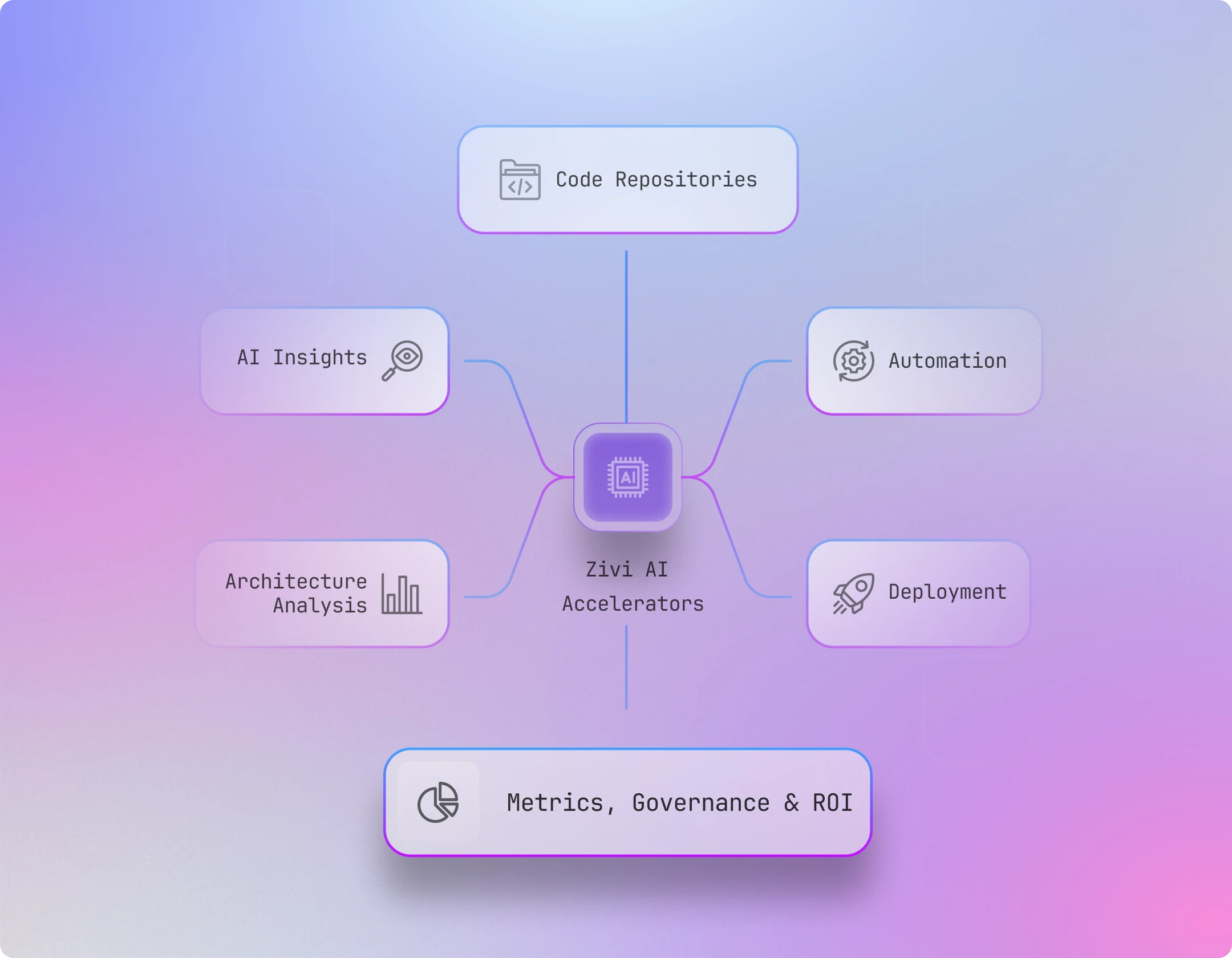 Platform visualization