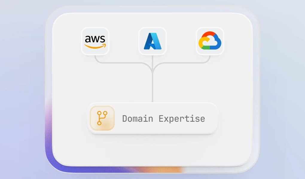 AI delivery workflow