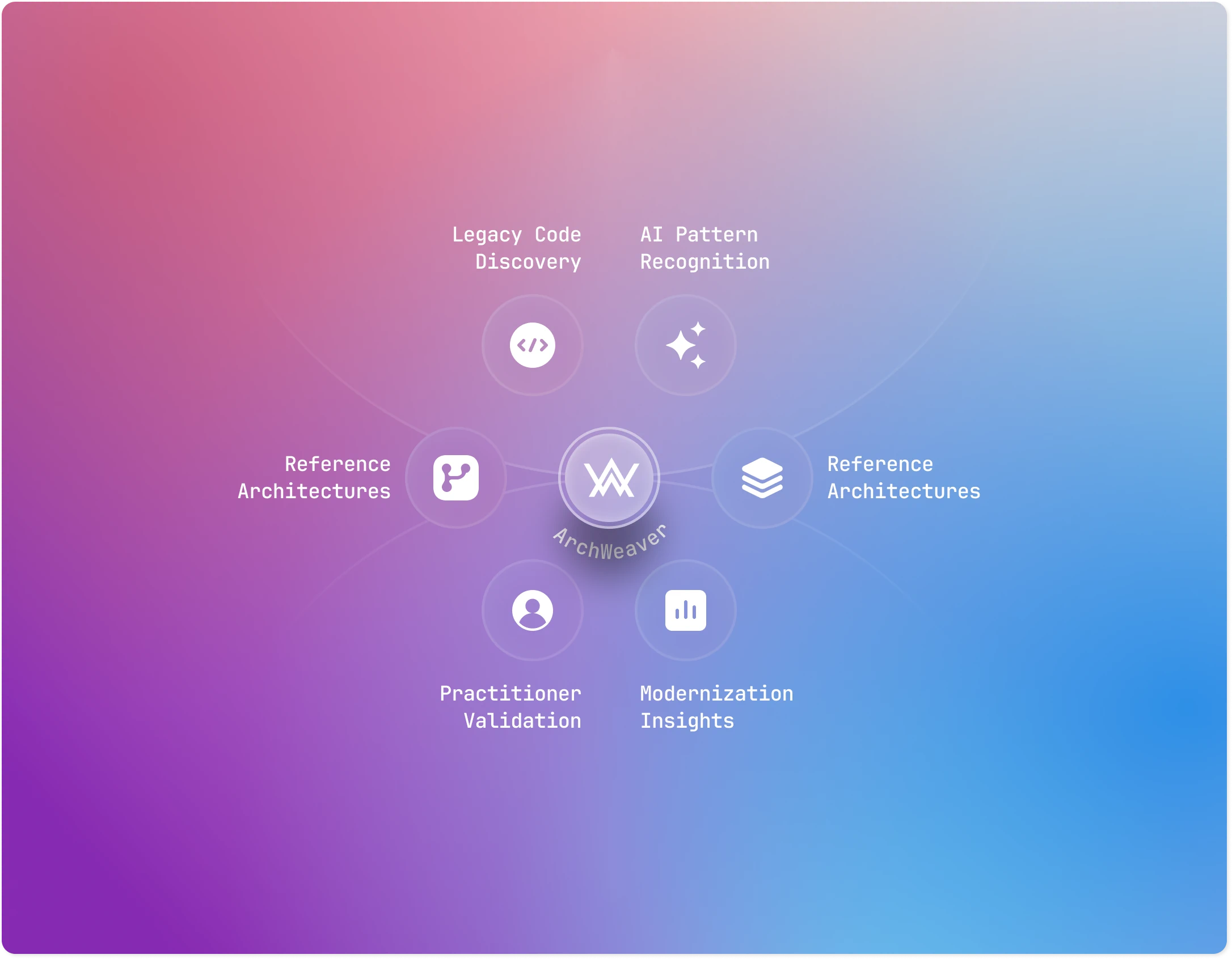 Platform visualization